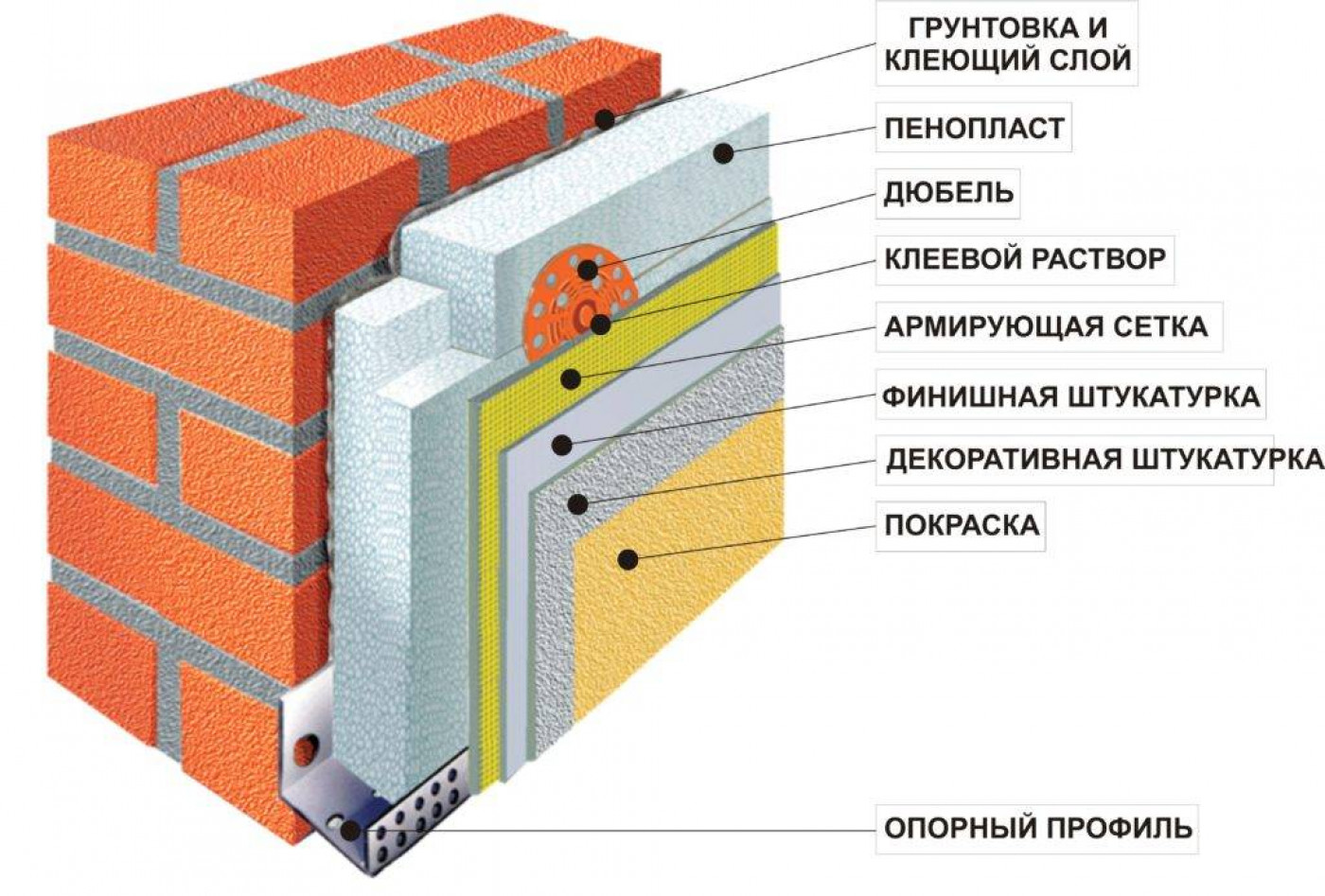 Утепление наружной стены кирпичного дома (Копировать) (Копировать)