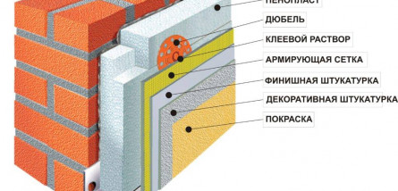 Утепление наружной стены кирпичного дома (Копировать)