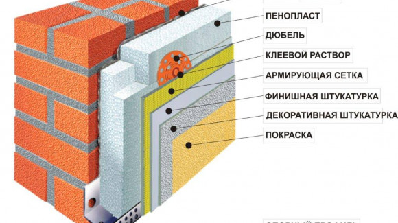 Утепление наружной стены кирпичного дома (Копировать) (Копировать)